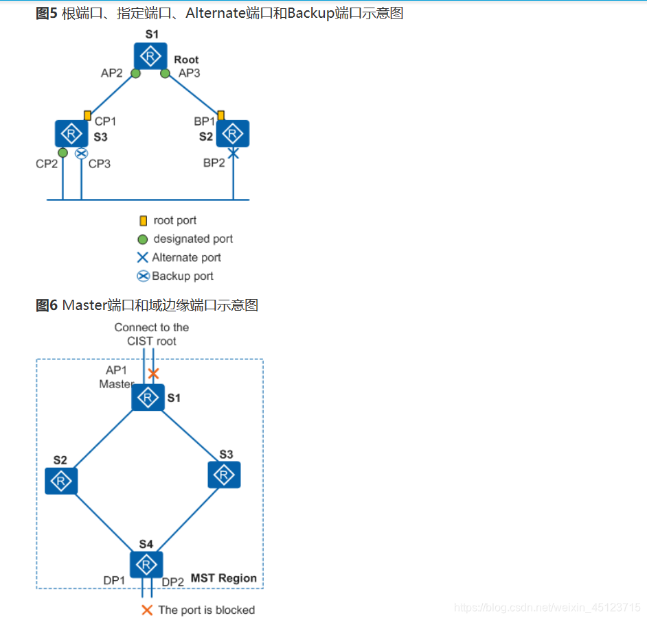 Mstp Router MSTP原理-CSDN博客