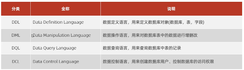 sql分类