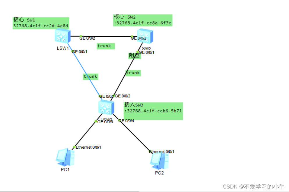 网络精通VRRP+MSTP_mstp+vrrp_不爱学习的小刘的博客CSDN博客