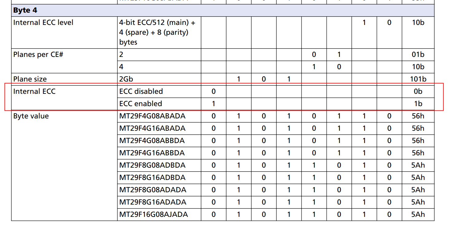 STM32F767 NAND FLASH MT29F4G08 FTL