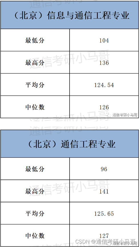 不要错过这所211，专业课简单！保护一志愿，人称电力黄埔军校！