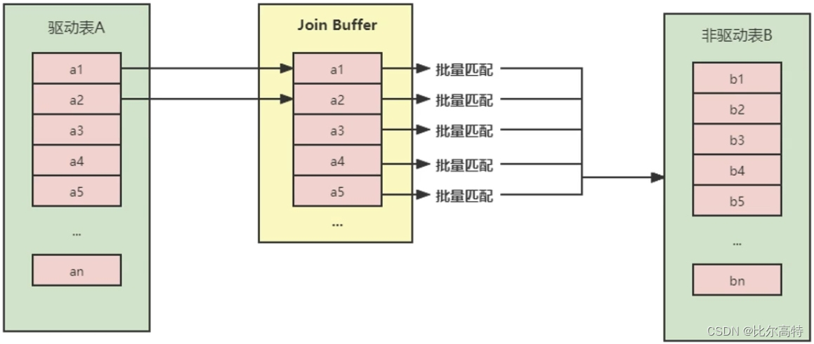 【MySQL索引与优化篇】索引优化与查询优化