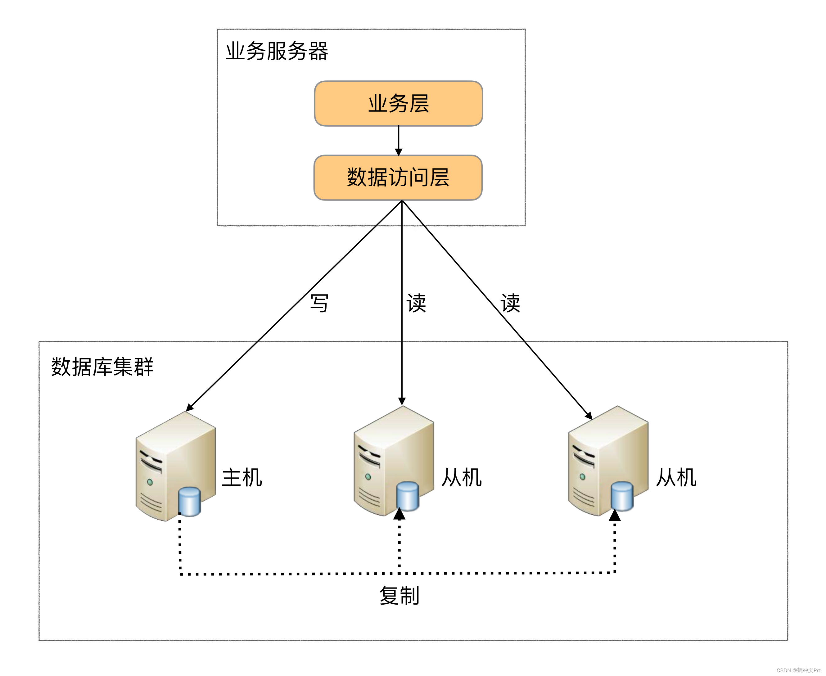 ここに画像の説明を挿入します