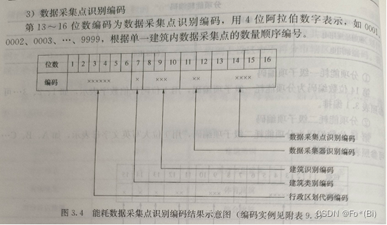 建筑能源管理（6）——建筑能源监管