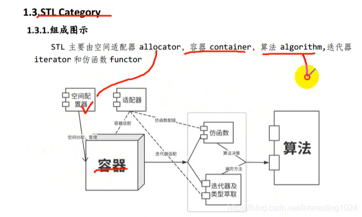 C++基础-STL简介