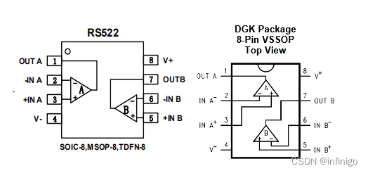 可替换LMV832MMX/NOPB的运算放大器