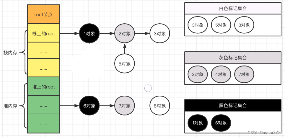 [外链图片转存失败,源站可能有防盗链机制,建议将图片保存下来直接上传(img-wHhroEwh-1662516377022)(D:\go面试知识\photo\Snipaste_2022-09-02_21-47-42.png)]