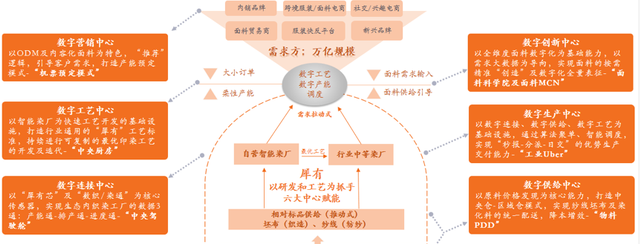 纺织互联网厂商如雨后春笋，鹿优数科离“独角兽”还有多远？