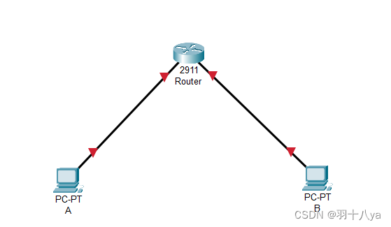 Cisco Packet Tracker教程：主机直接互联、DHCP配置互联(带解析注释教程)