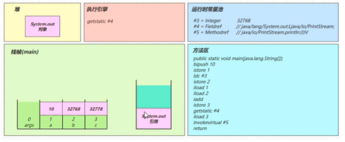 请添加图片描述