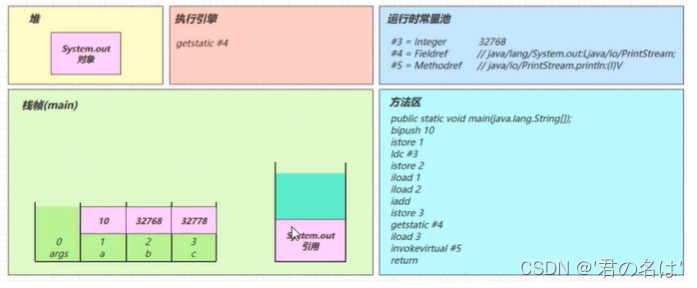 请添加图片描述