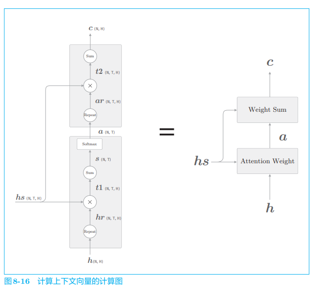 ***插入图片8-16***