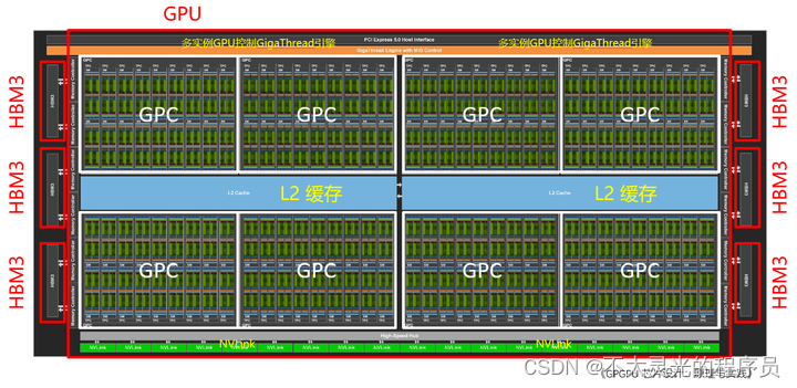 Hopper架构基本结构