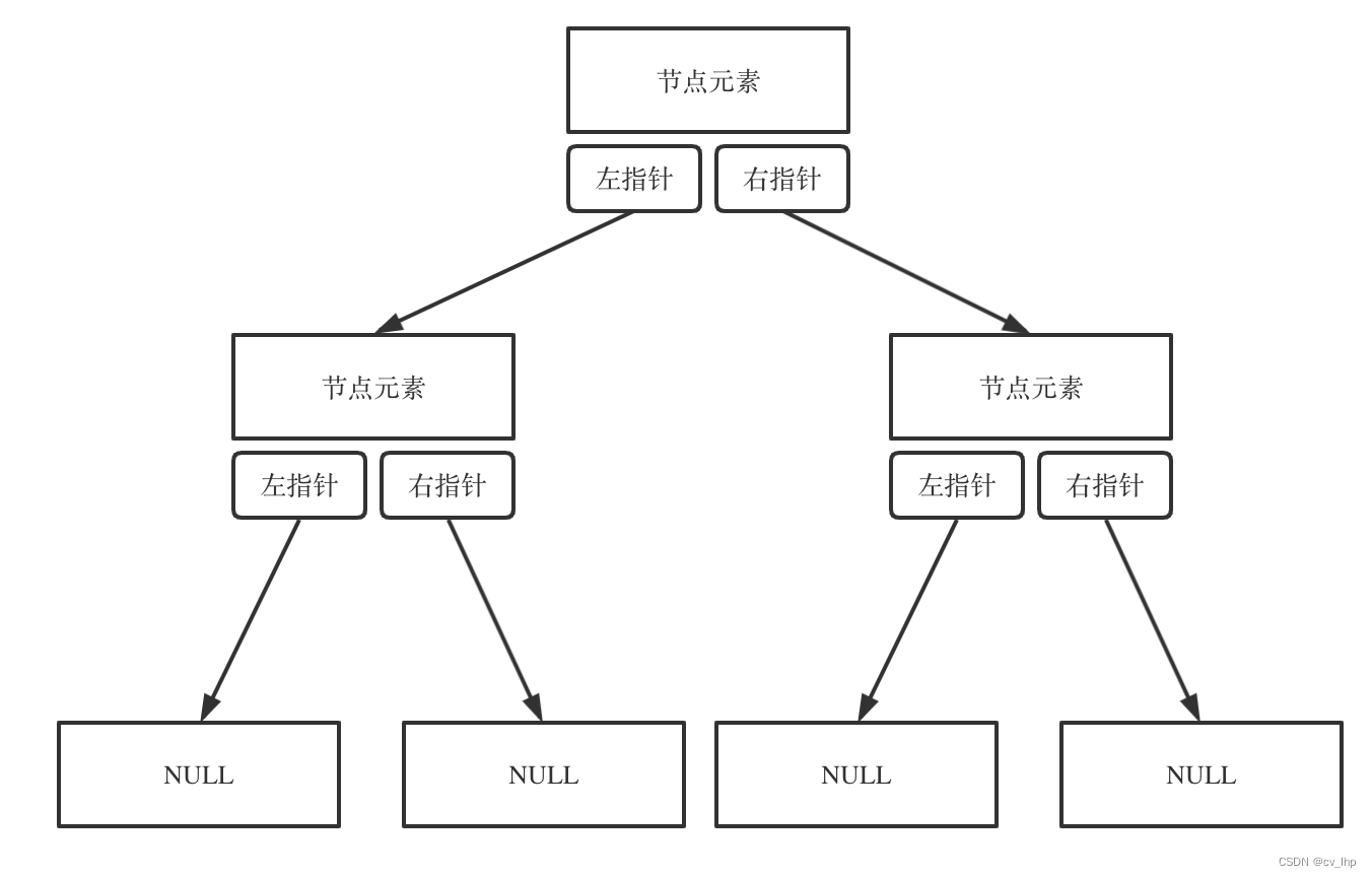 binary tree