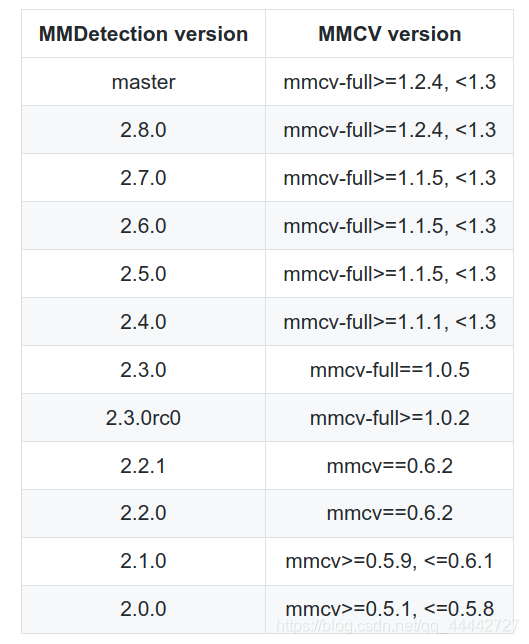 building-wheel-for-mmcv-full-setup-py-error-oserror-cuda-home