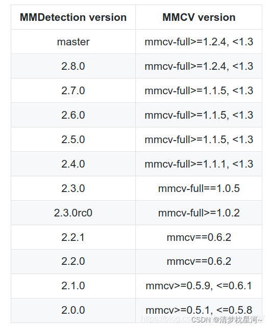 Building wheel for mmcv-full (setup.py) error和OSError: CUDA_HOME