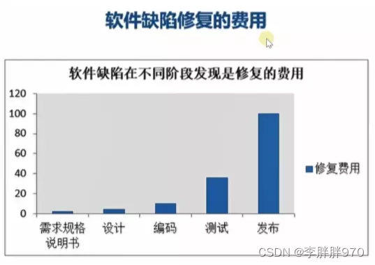 导航软件测试_导航测试软件_哪个导航软件可以离线导航