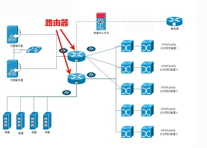 局域网的主机如何连接外网