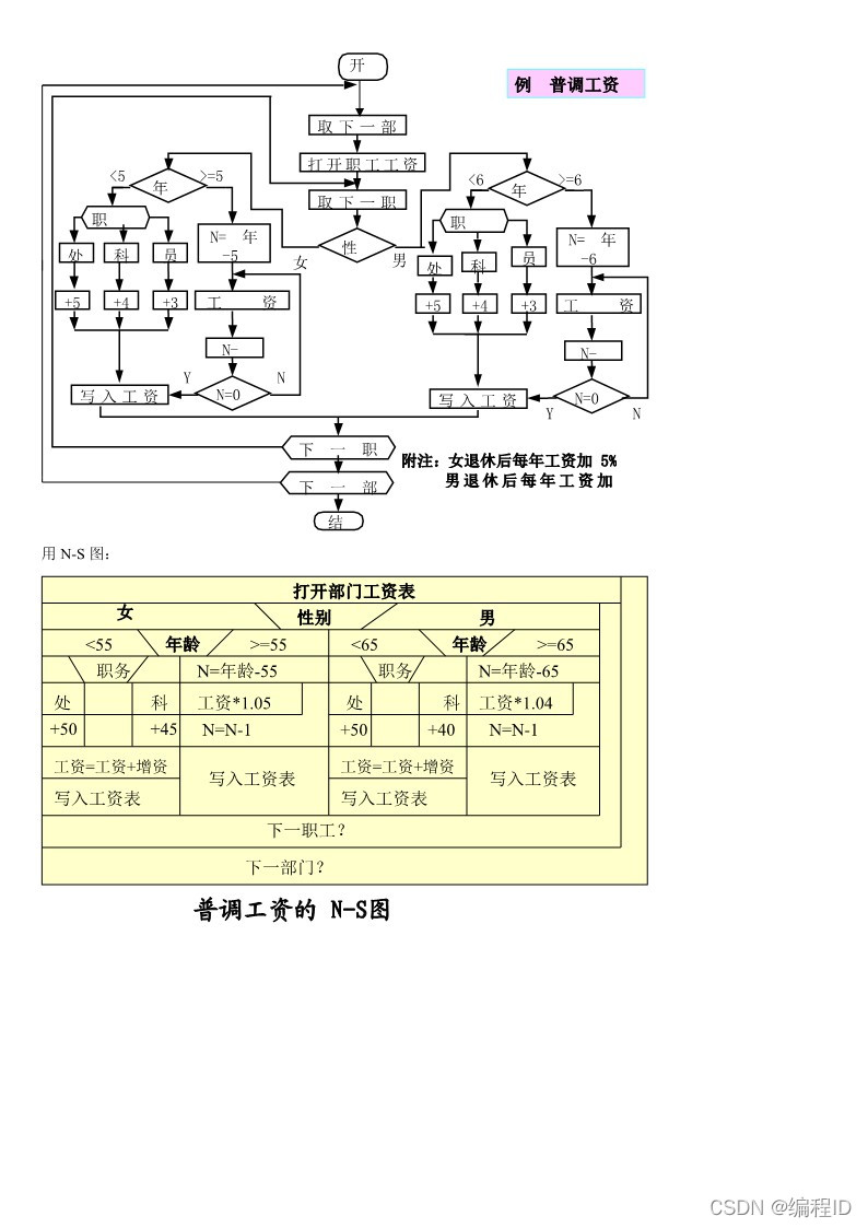 请添加图片描述