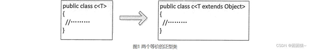 Java泛型集合简明教程