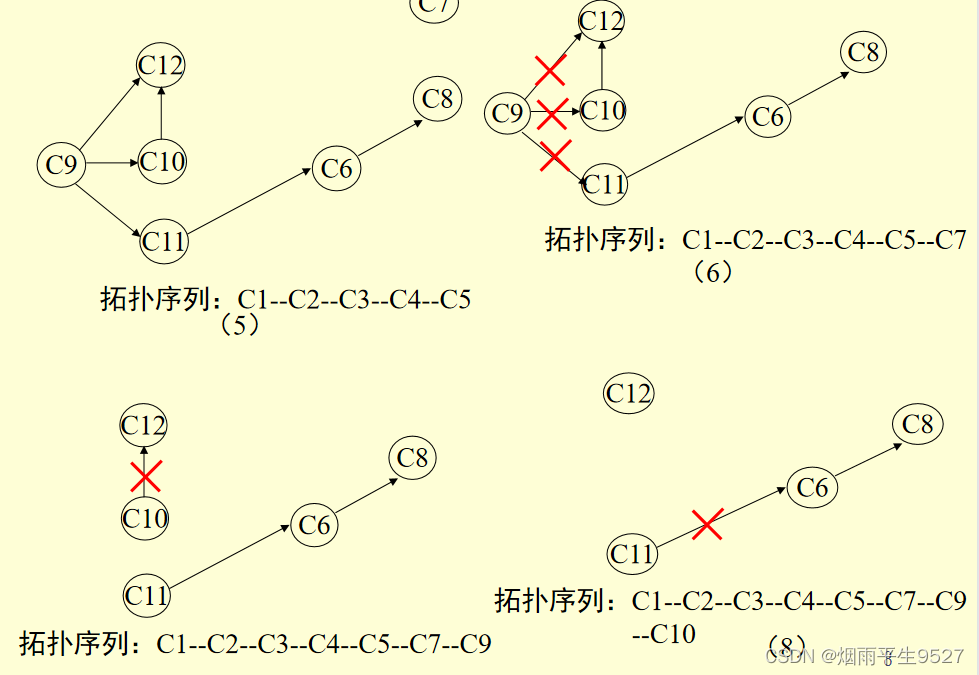 数据结构期末复习总结（后章）