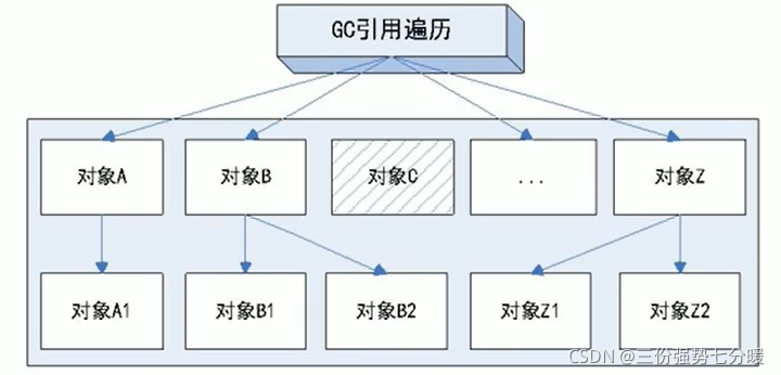 可达性分析
