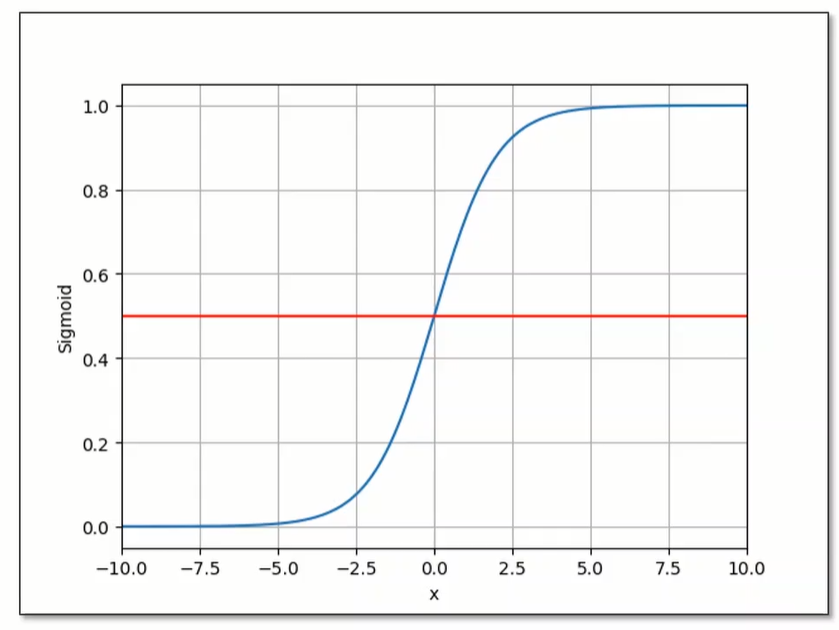 sigmoid