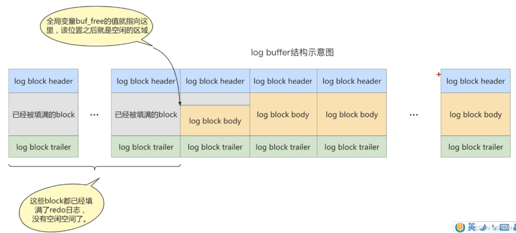 [外链图片转存失败,源站可能有防盗链机制,建议将图片保存下来直接上传(img-zlxI0HmI-1650765245049)(D:\File\笔记\成仙之路\Mysql\Mysql高级\assets\image-20220404231848970.png)]