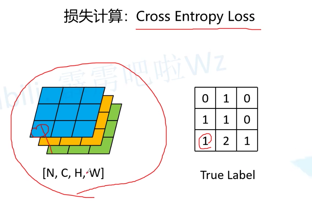 FCN学习