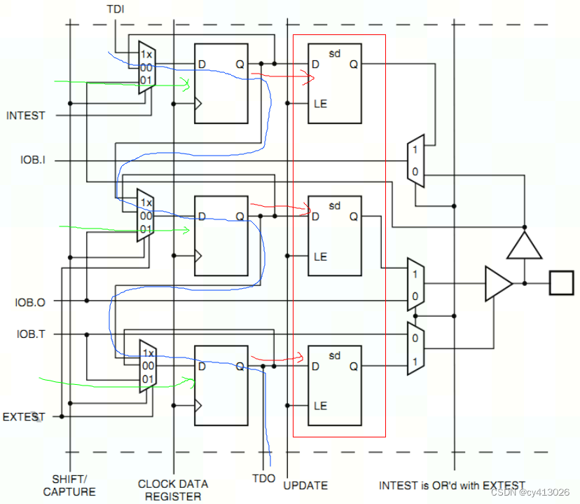 Jtag学习_jtag接口时序CSDN博客