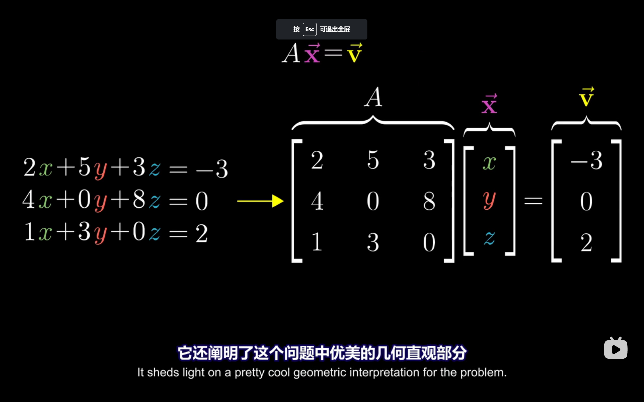 6,逆矩陣,列空間和零空間