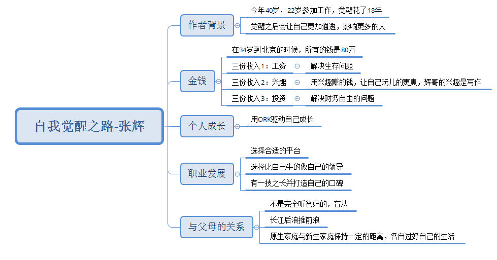 自我觉醒之路