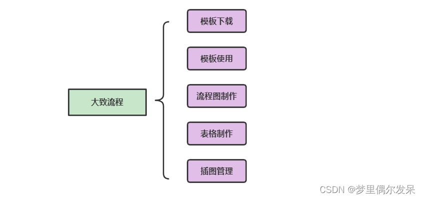 【LaTex】数学建模国赛中使用Latex排版经验分享（非常好用）