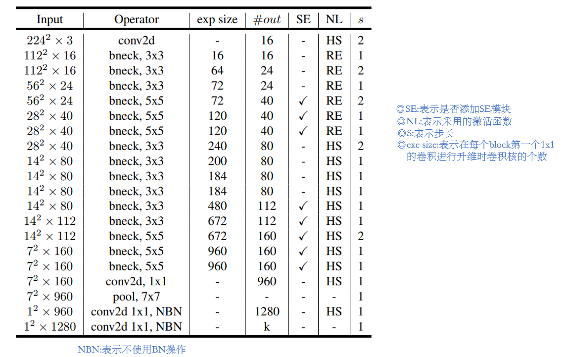 [外链图片转存失败,源站可能有防盗链机制,建议将图片保存下来直接上传(img-4BdFDCs4-1645335379593)(C:\Users\WSJ\AppData\Roaming\Typora\typora-user-images\image-20220219221747292.png)]