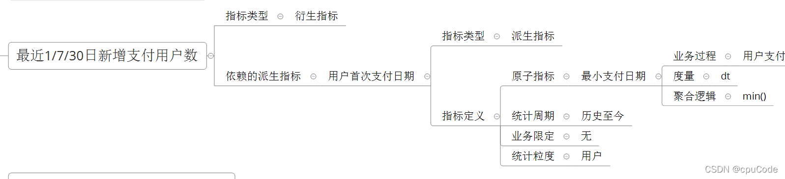 电商数据仓库系统 - 图40
