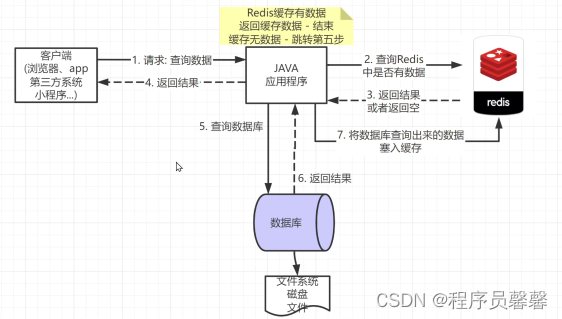 Redis测试新手入门教程