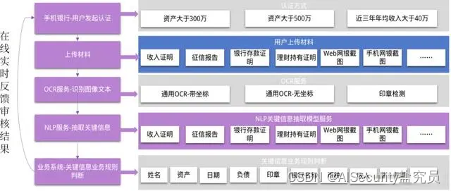 什么是Natural Language Understanding(NLU)？