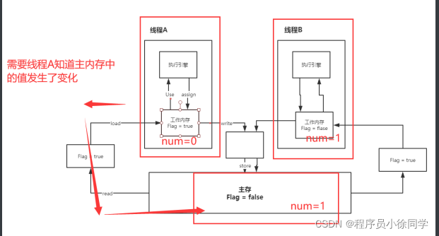 [外链图片转存失败,源站可能有防盗链机制,建议将图片保存下来直接上传(img-wHd584Df-1650457646509)(C:\Users\86176\AppData\Roaming\Typora\typora-user-images\1650451604048.png)]