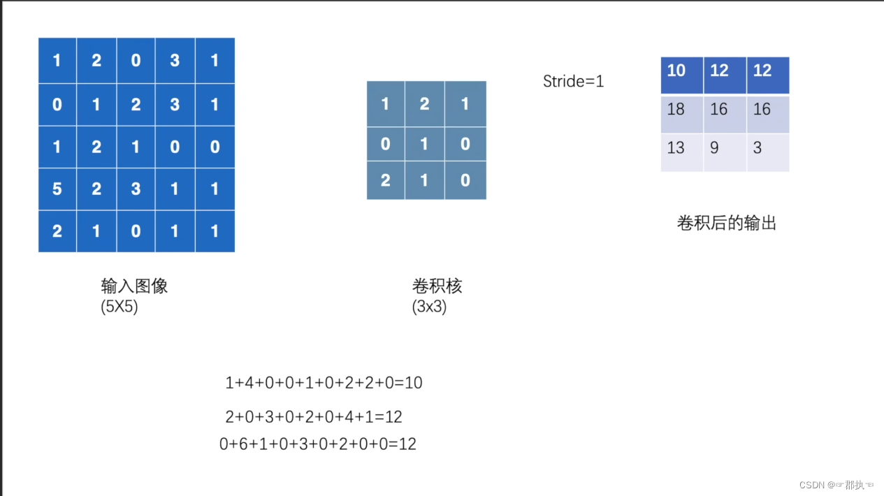 卷积演示