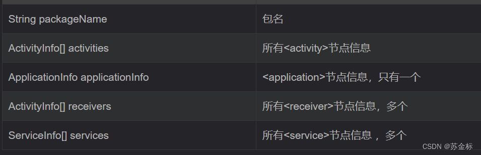 安卓packageinfo的知识点