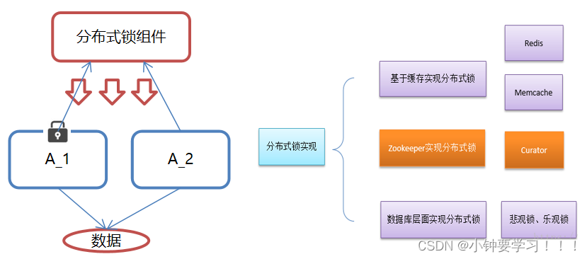 [外链图片转存失败,源站可能有防盗链机制,建议将图片保存下来直接上传(img-rAFuAbP6-1655338655785)(images/image-20220615205202180.png)]