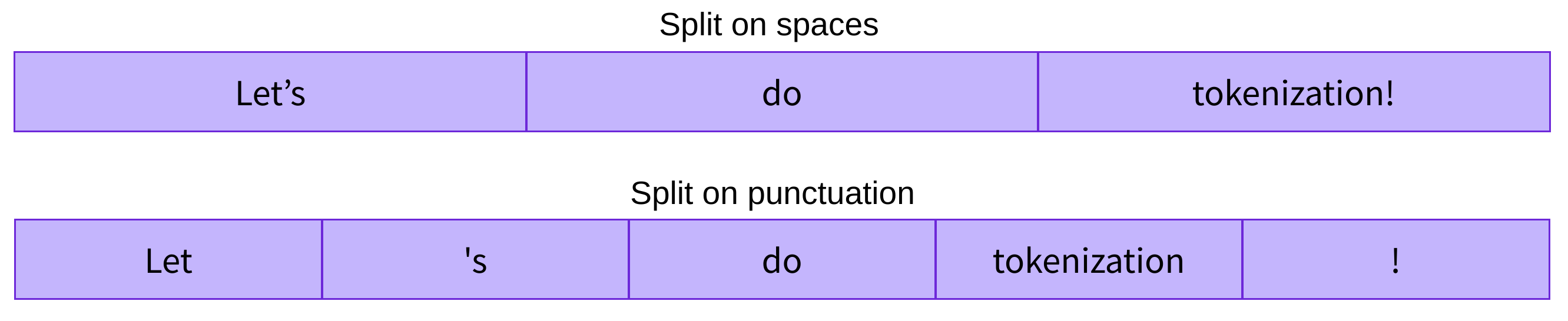 word_based_tokenization