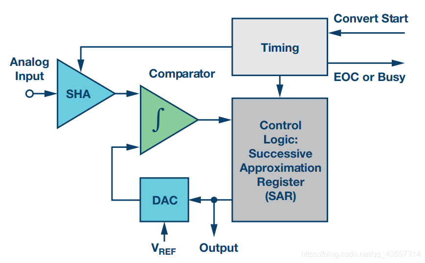 名词解释da转化器的分辨率 Csdn 名词解释da转化器的分辨率 Csdn