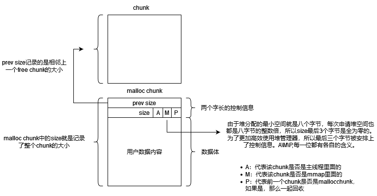 PWN入门学习_shellcraft-CSDN博客