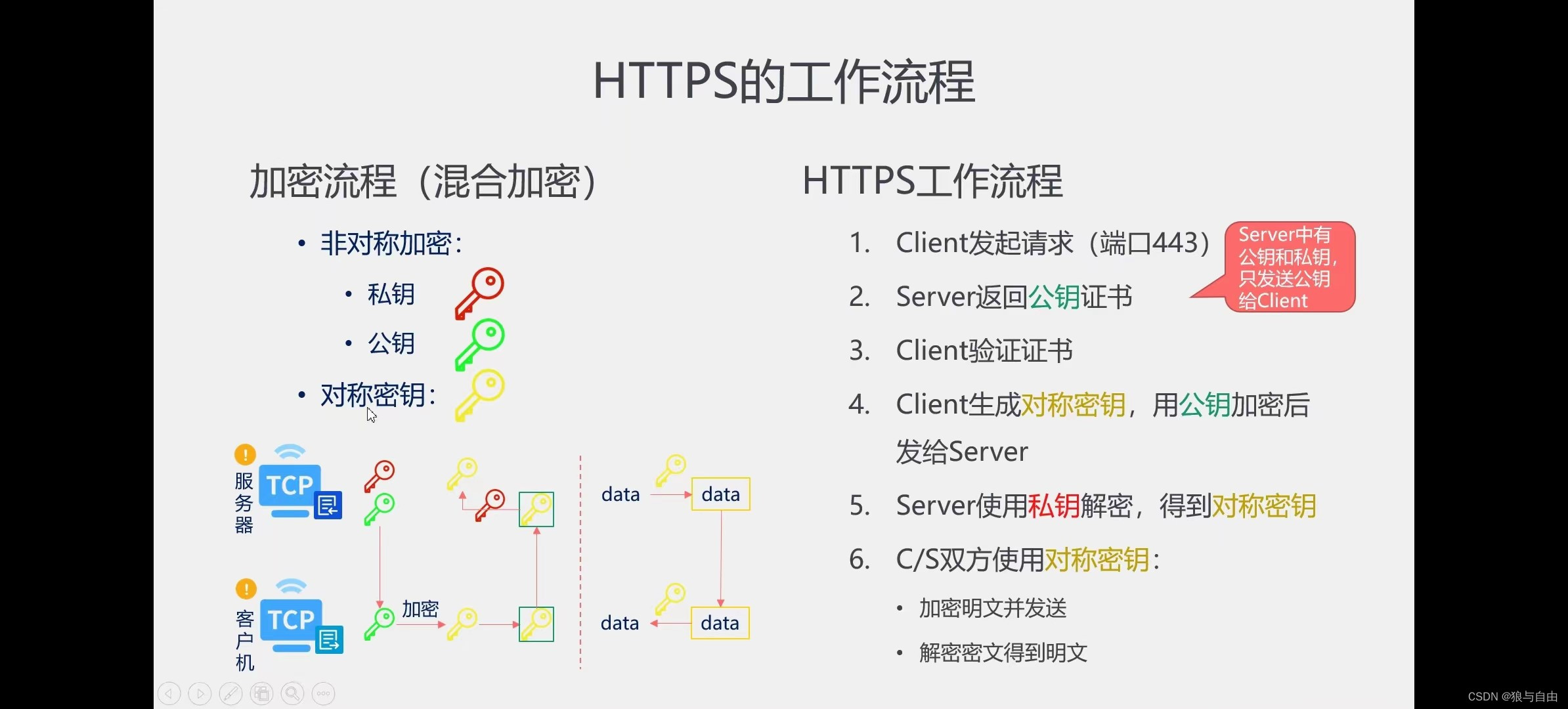  HTTPS详解