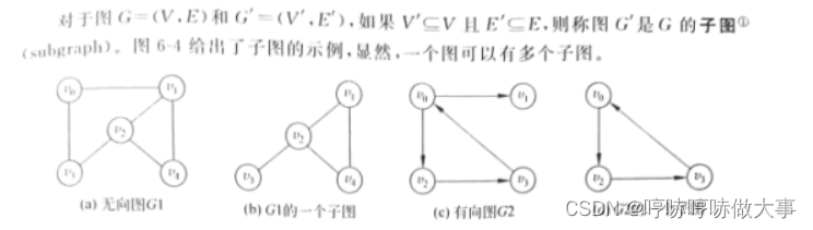 图的基本知识_无向图顶点和度的关系-CSDN博客