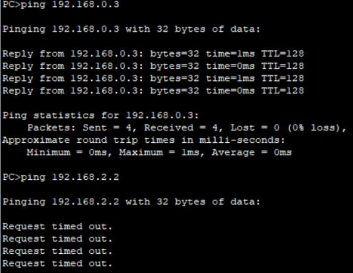 vlan ping