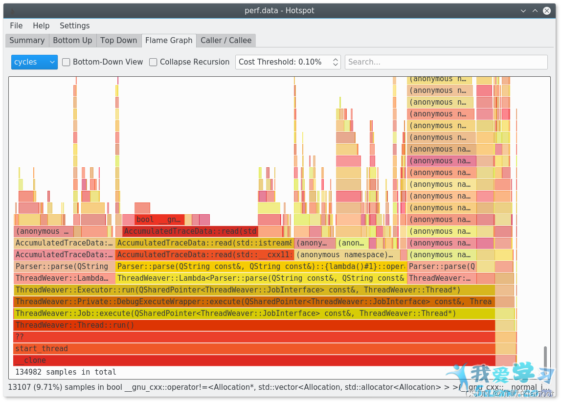 hotspot-cpuperf-cpu-perf-cpu-abbot-csdn