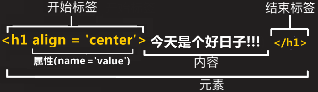 [外链图片转存失败,源站可能有防盗链机制,建议将图片保存下来直接上传(img-9LKKXRC7-1668674857241)(assets/1572576044902.png)]