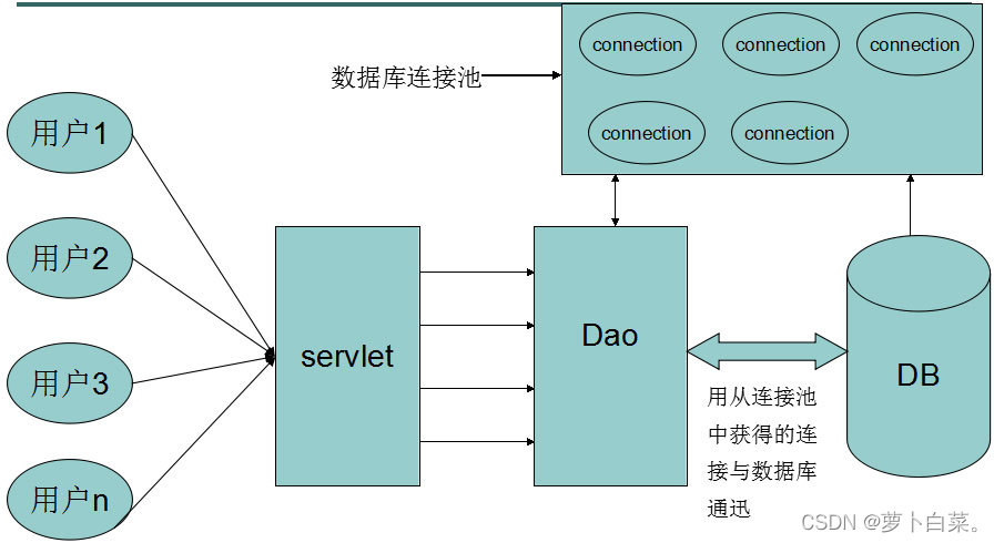 如何判断TongWeb是否支持某种数据库？